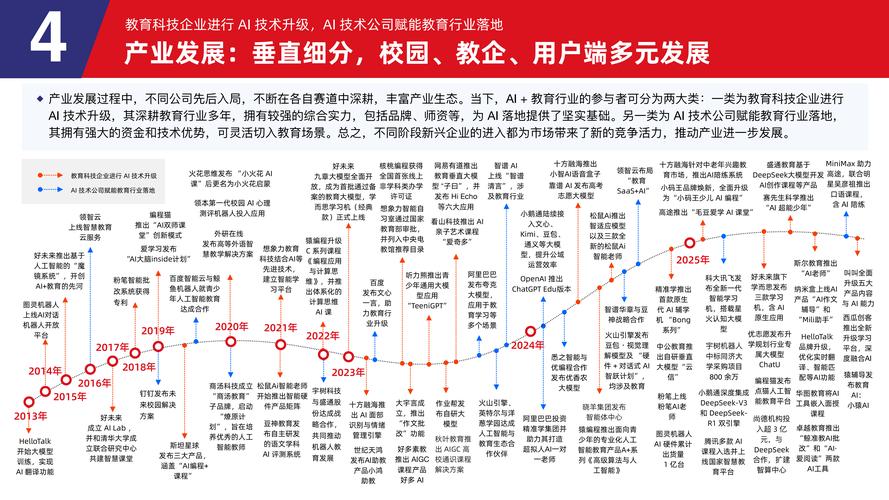 AI如何改变人生七部曲？完整观看链接与深度解析