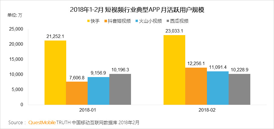 快手与抖音对比_抖音与快手市场份额分析_热点明星抖音视频怎么拍出来的,